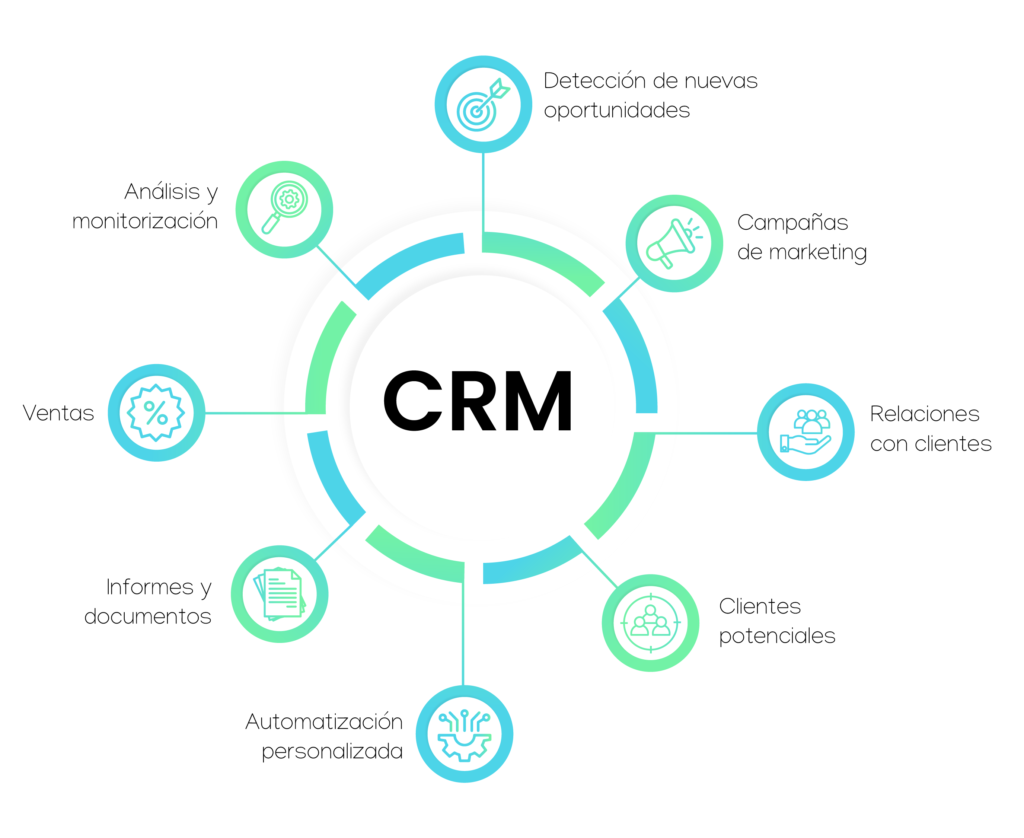 CRM