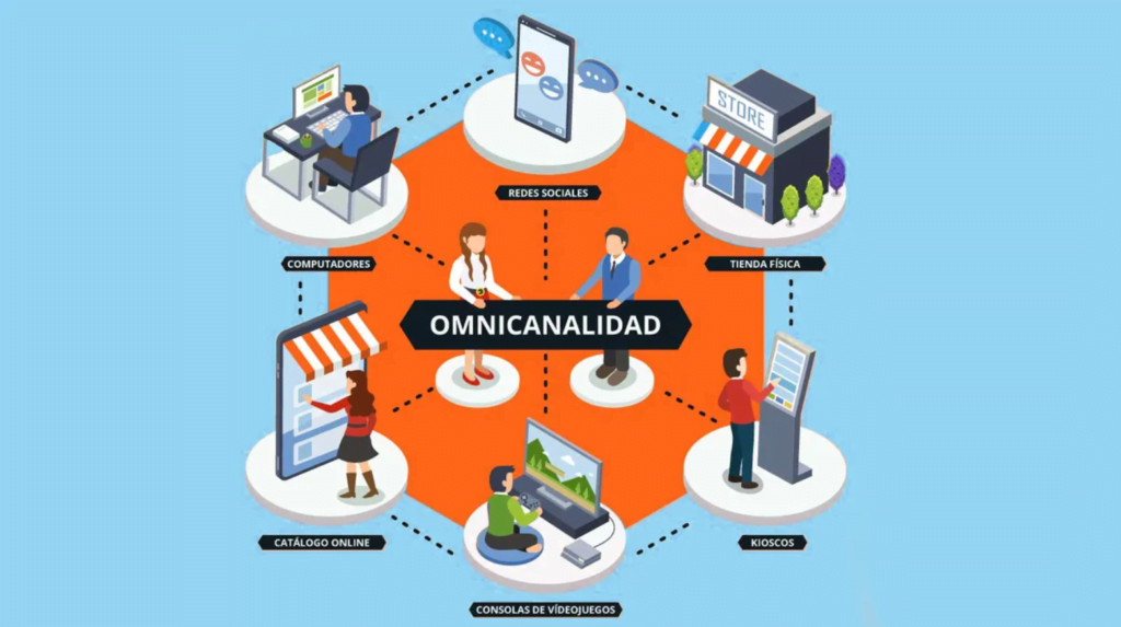 experiencia omnicanal